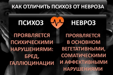 Лечение психоза в Заводском