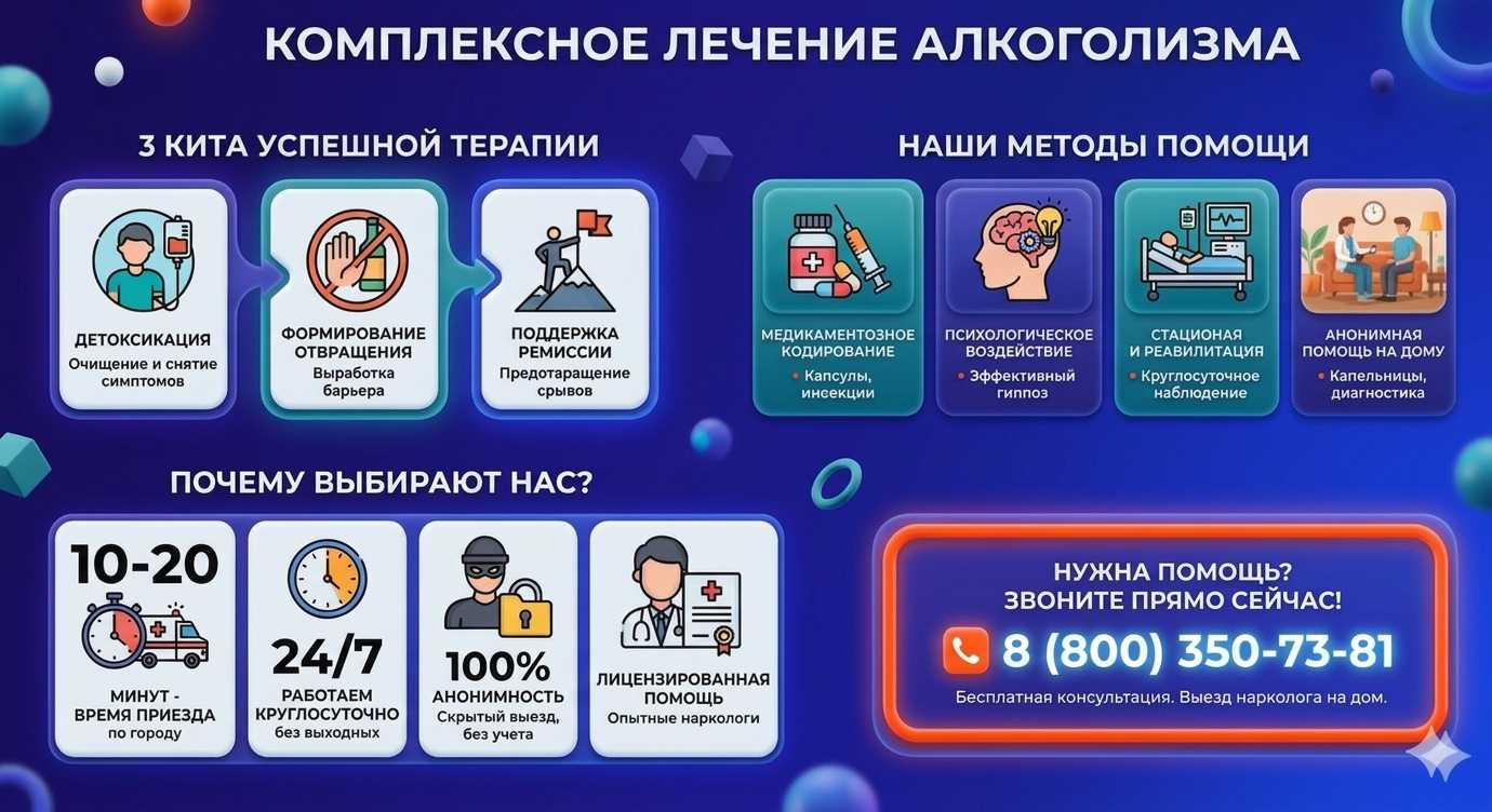 Инфографика о методах лечения алкоголизма в Заводском: детоксикация, кодирование и анонимная помощь на дому от клиники Похмельная служба.